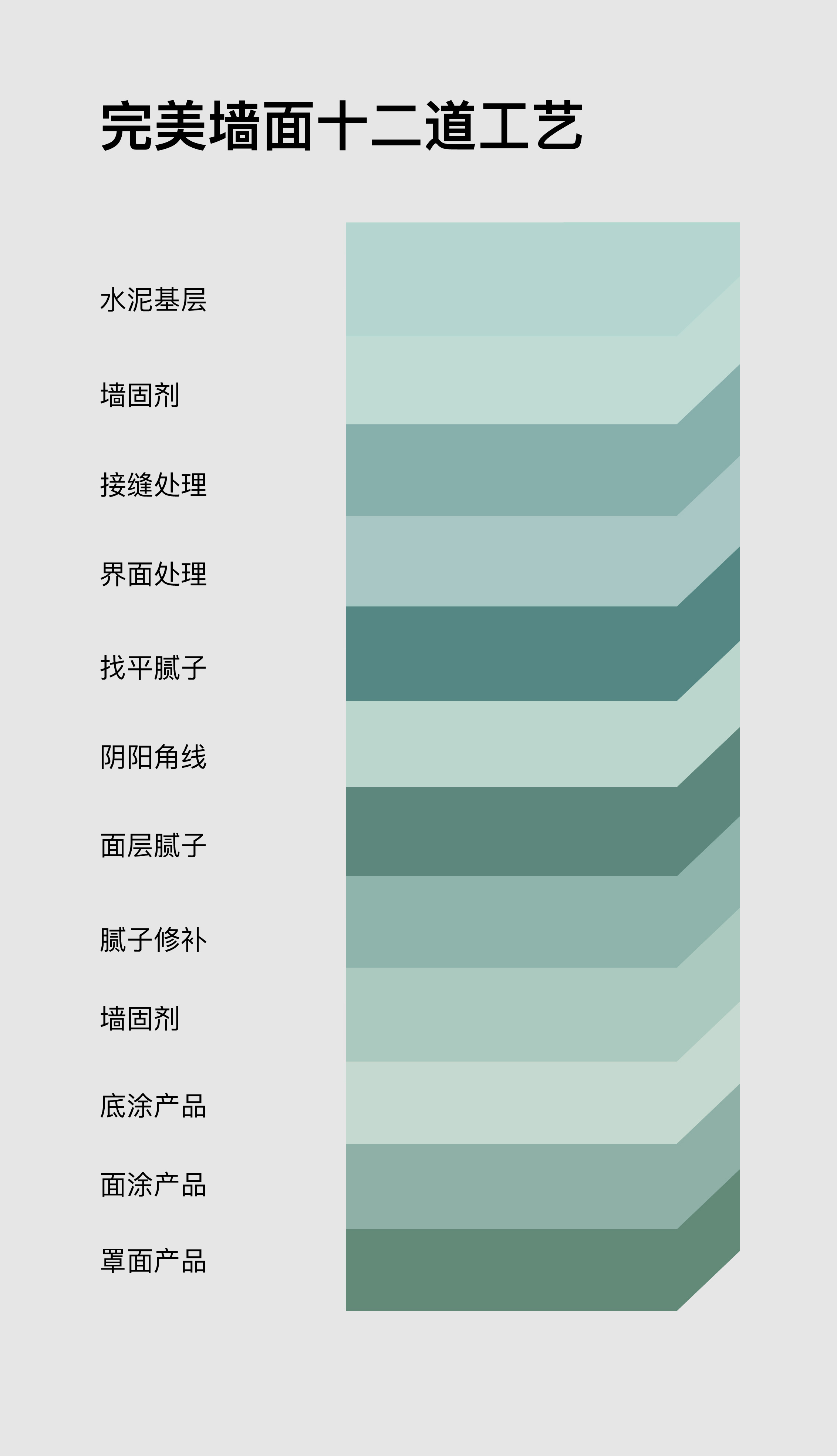 【斐雷拉】墙面基层处理知识，你知道多少？(图11)